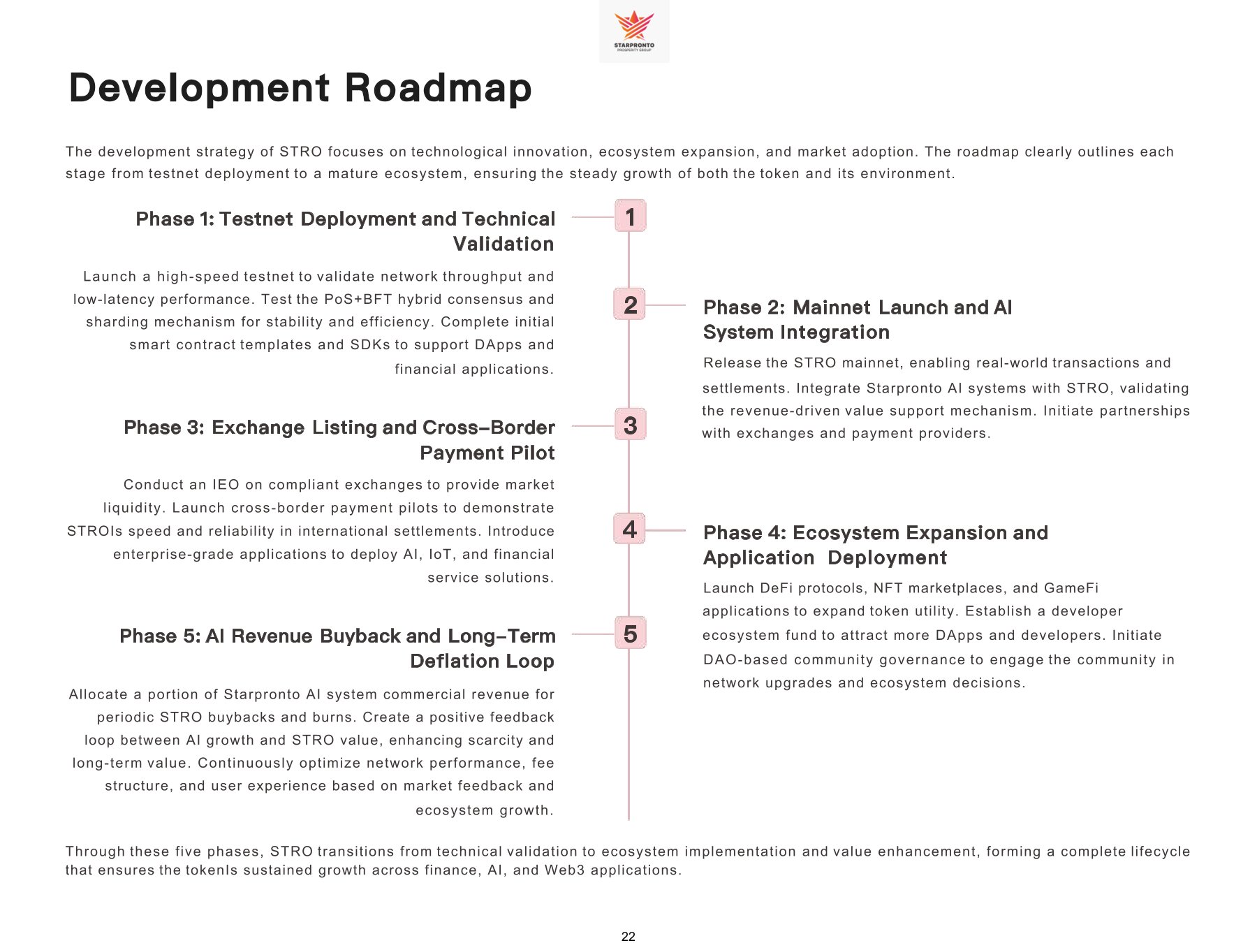 White Paper Page 23